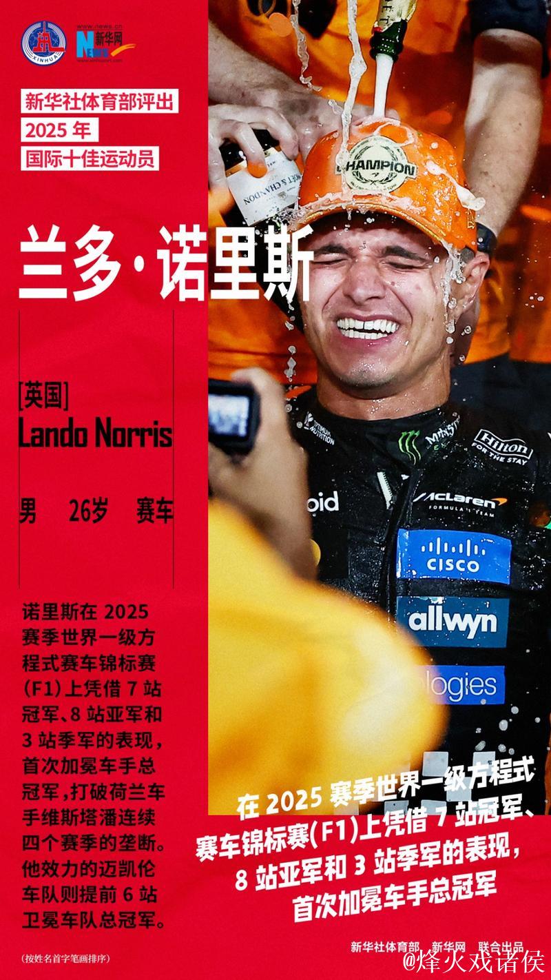 新华社体育部评选2025年度国际十大杰出运动员 新华社体育部评选2025年度国际十大杰出运动员