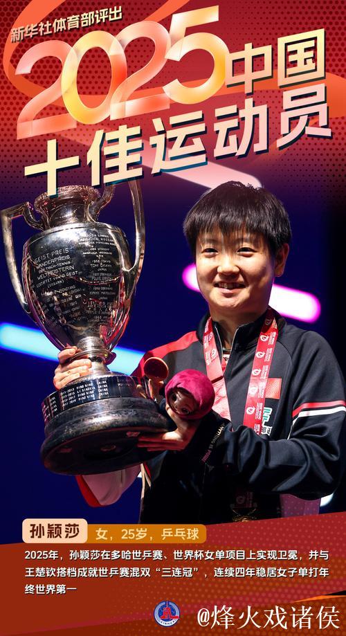 新华社体育部评选2025年度国际十大杰出运动员 新华社体育部评选2025年度国际十大杰出运动员
