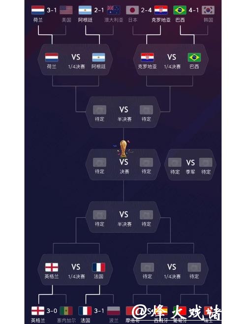 世界杯下注热门球队分析 世界杯下注热门球队分析