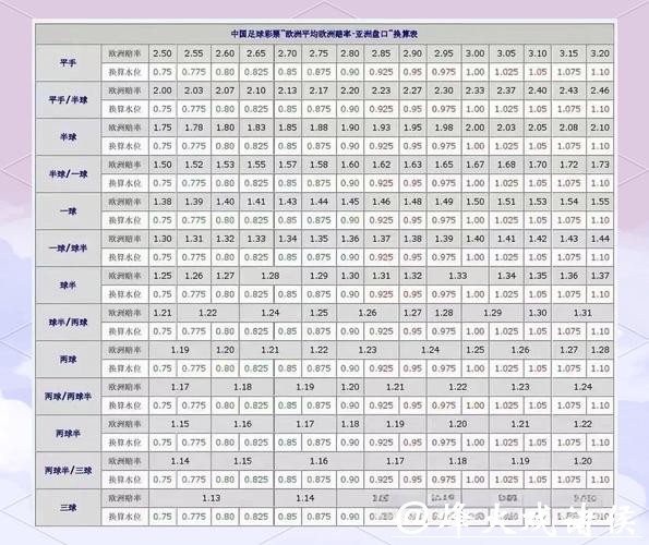 世界杯买球入门:赔率与盘口详解 世界杯买球入门:赔率与盘口详解