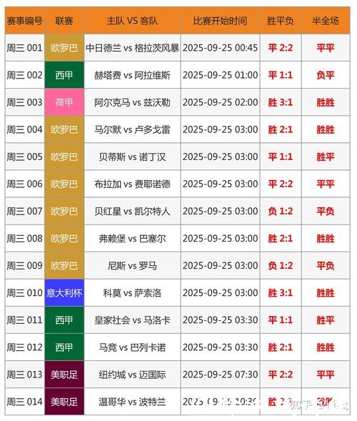 世界杯买球：高手如何分析球队状态