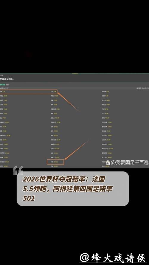 2026世界杯下注:哪些因素会导致赔率大幅变化? 2026世界杯下注:哪些因素会导致赔率大幅变化?