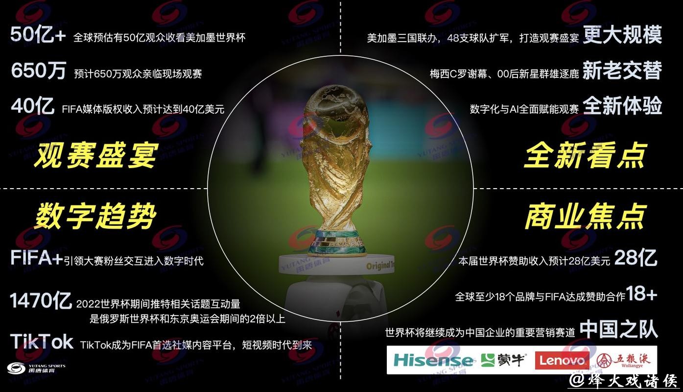 2026世界杯直播优质来源推荐 2026世界杯直播优质来源推荐