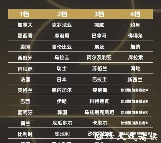 2026世界杯竞猜热门队伍推荐 2026世界杯竞猜热门队伍推荐