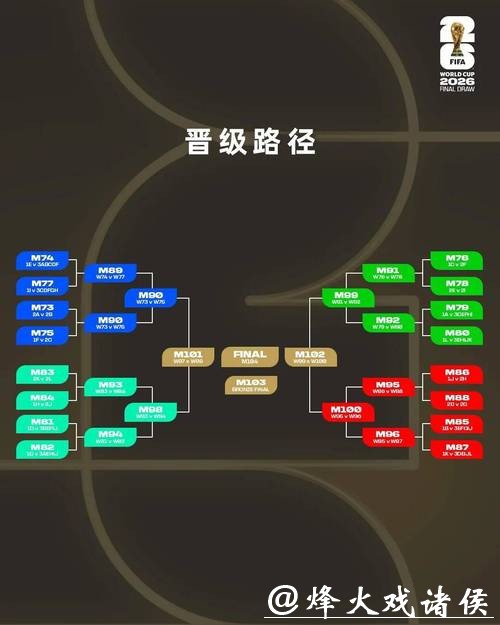 2026世界杯滚球:顶级专家预测比分走向 2026世界杯滚球:顶级专家预测比分走向